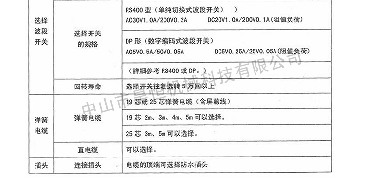 東側HS電子手輪(圖6)