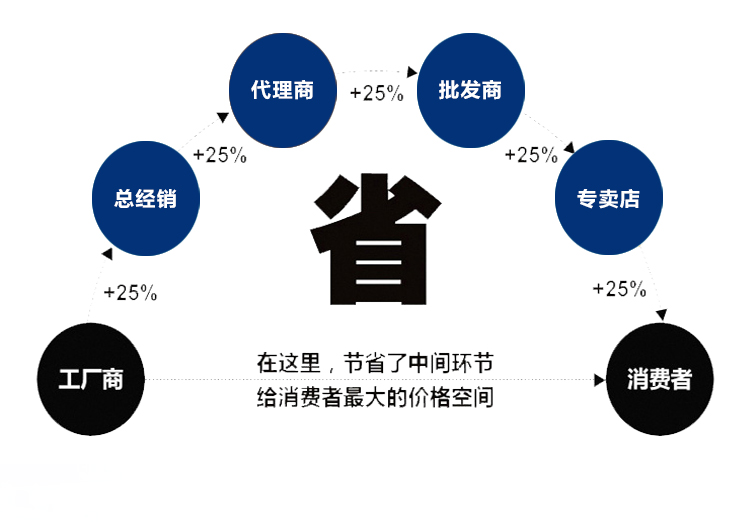 2P油冷機(jī)（新）(圖3)